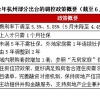 �����ס�����ϵ�С����������������º���¥�����ڱ仯��ǰ������