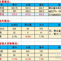 ������֤XZ�ܷ�Ա����У�