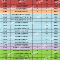 2022������������λ��������ҡ������(�ڸ�¼ȡ��������