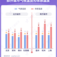 Ԥ��������¶ȳ� 60 �ȣ��Ϸ��˵Ŀ࣬��������Ĳ���