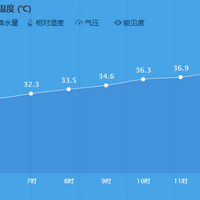 ��ͷ����һ����Ч���ꡱ���������´�38.1���31�棡����