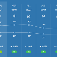 ������·���ˣ����Ǹ��о�ѵ½����������������Щ׼��Ҫ����