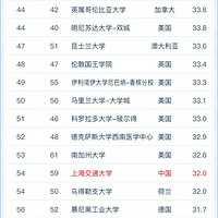 2022�����ѧ����ѧ������ǰ100