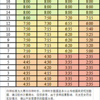 �����󸮡�������ѡ��ָ��