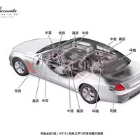 ����E300����С����֮�����죬��ʻ������