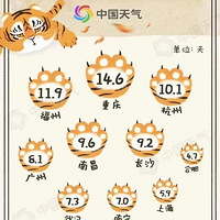 �������������ٴ��µͣ����������ֽ�����