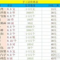 ����һ���ҵ������ճ�ͼƬ