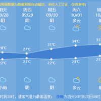 �����ϻ��������Ҫ�������ݹ��������������ת�ٷ�ת...