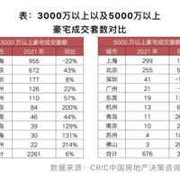 �׾�5000��������Լ800�ף�����¥�̷��ɽ�
