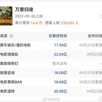 2022���쵵��Ӱý��Ʊ��Ԥ�⣬�����ڴ���һ����