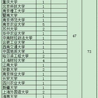 ѧ�������������������ݣ�Ҫ��ÿ��ѧУ���������ͺ���