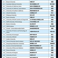 2023ѧ廪޵һ㽭5ѧϰ