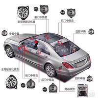 2020���S350L����С�������죬360ȫ����Ӱ����ϵͳ