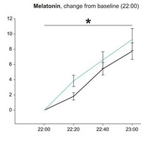 һ���������ʺ��ء��ͷŵķ������Ǻ���