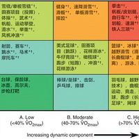 �˶�ʱ�о����ۣ����������ǰ�ף�ע�� 3 ��ɱܿ�