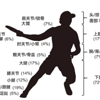 ���������ֶ�������̵ġ�