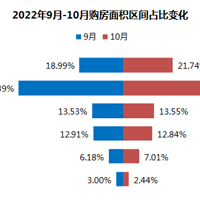 ��ס�ˣ����ݶ��ַ���4����������ʵ�ͷ��˻������ź�