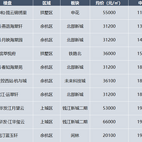 ����10��57�̹��������ף�10����ǩ�ʵ���20%