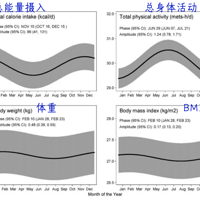 һ���ﶬ�ͳ��⣿10�����Կ�ʳ����С���ſ����ߣ�