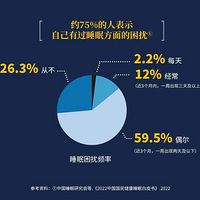 ��˯���ѡ��������ѡ����ܶ���˯����ֻ��˯ǰ������һ���£�