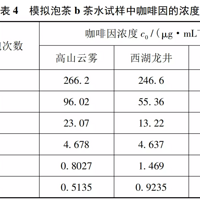 �����ݲ裬���úȡ���������