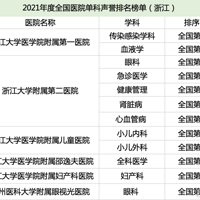 2021����й�ҽԺ�ۺ����а��й�ҽԺר���������а񷢲���