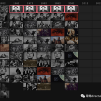 70������˭�ڶ���Ӱʷ���