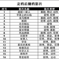 2022�꣬�����Ž�80�����ڴ�����Ƭ