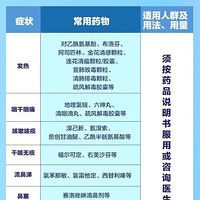 �¹���ҩָ��