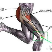 �忼ϵ�С�����һ��Ҫ֪���������ܲ�ѵ��