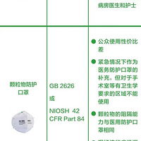 ��ͨ���ִ����ͳ�N95�����ڿ��ֵ�4��������ǧ��ע�⣡