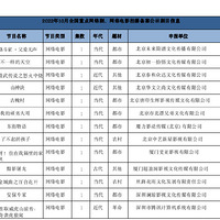 10������Ӱ�ӱ������ܹ�43��������֮�������������������Ӱ