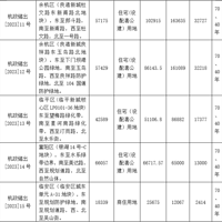 �ذ�������2023�꺼�ݵ�һ�������Ĺ���