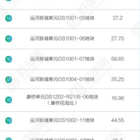 ����Ҫ���������ڶ౦����ʽ�Ƴ������껨�����͡����¡���