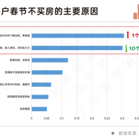 2023�������̬�仯�������򷿣����Ҳ���