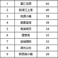 ��������£����ݶ��ַ���������ͻȻ����1.6���ף�