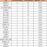 �ȸߵ���˽���1��Ԫ/�O��ѧ����������С�����ܴ�