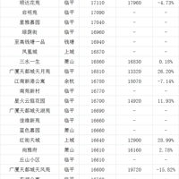 ¥�л�ů���Ҽ�С���۸񾹵��ˣ����ݸ��跿����æ�Ž��۳���