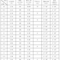 ����ĩ�����������п����ֿ��Կ�����ѡ���ĸ���Ŀ��ѧ����ࣿ