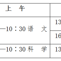 2023��������������������ߺͰ취��¯������Щ������仯