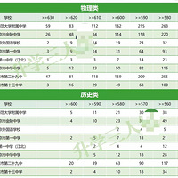 ���ĸ�һѡ�ơ�