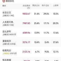 ��һ���۲죺Ʊ�����ҵ�����һ���ѵ�ϲ�磬����ûͻ�ƣ���Ϸ��