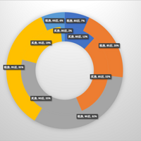 ����65%��������ֻ����300�����ڵķ��ӣ�ȷʵ���