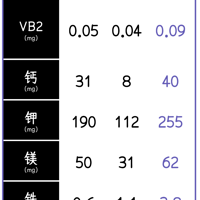 һ����������������ʳ������ܳԹ�ȴ��֪��