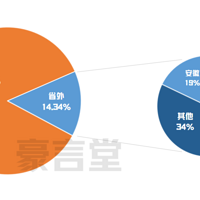 ��Щ��������Ǯ����