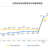 ���з�������ͨ�����������ݽ񷢲���5�½�Ϣ���