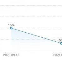�������ˣ�����С��ҵ������������2�׷�����߹Ҽ�10��/�O+
