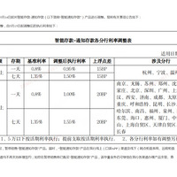 5000��3�������⣡�����˷��������һ������