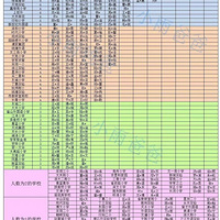 ���+ʤ����+����+��Ԫ���ǿ�����𣡽�����һ�ݶ�