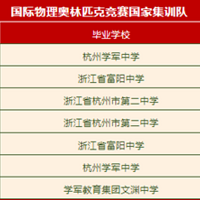 2023��ѧ�ƾ������Ҽ�ѵ��Ա������ȫ�����б���������